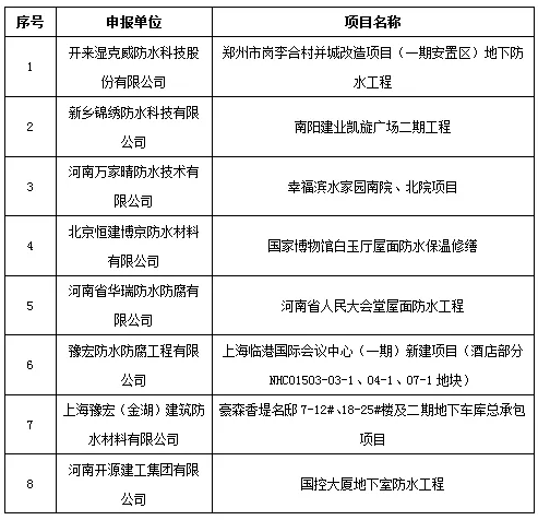 2018年河南省建筑防水行業科技進步獎三等獎單位及申報項目
